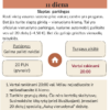 Lenkija, Silezija